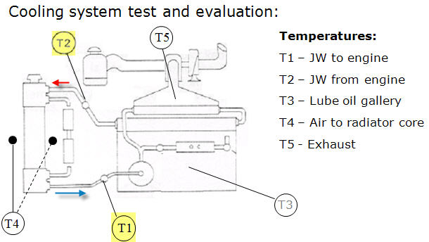 Raditor Temperature Differential