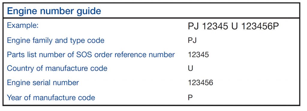 Perkins Engine Number Guide