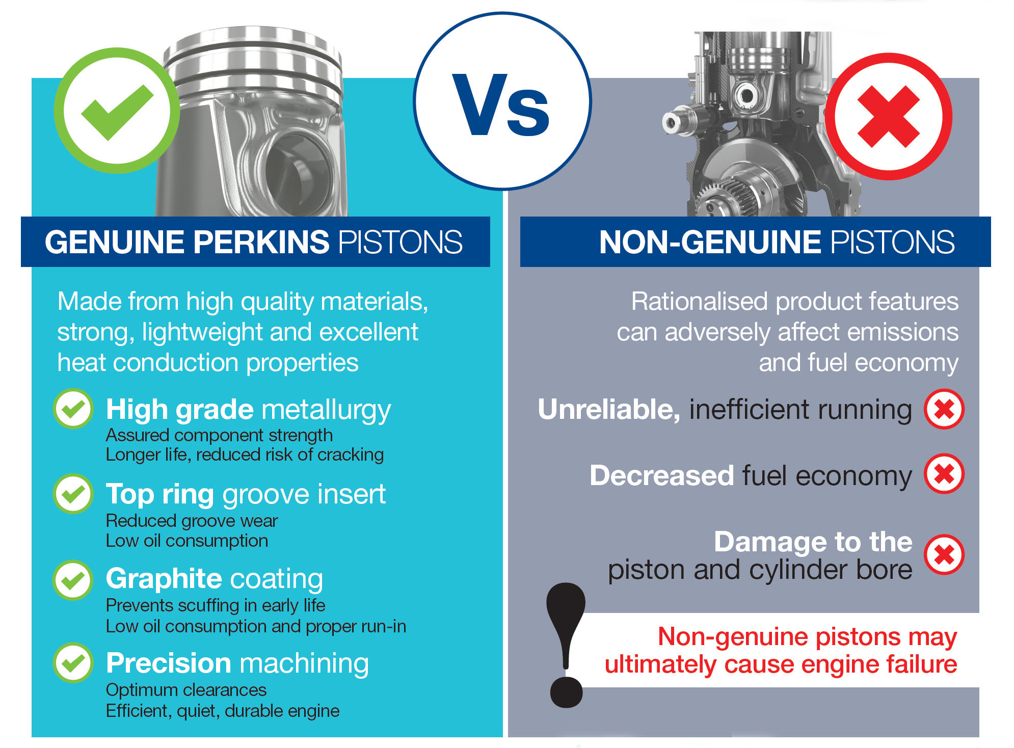 Perkins® My Engine App